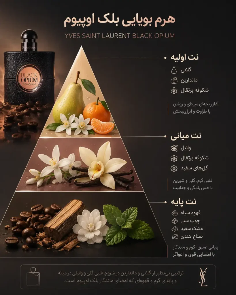 بلک اوپیوم