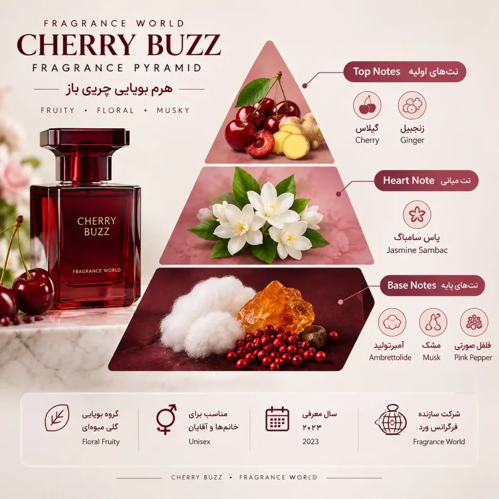 Cherry Buzz