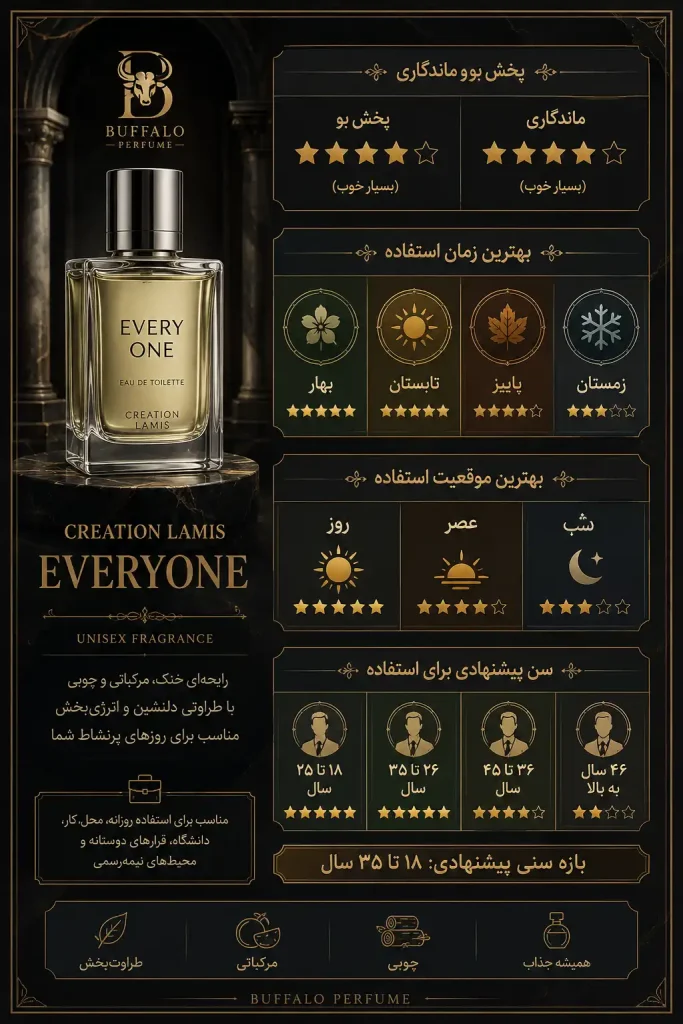 عطر کریشن لامیس اوری وان