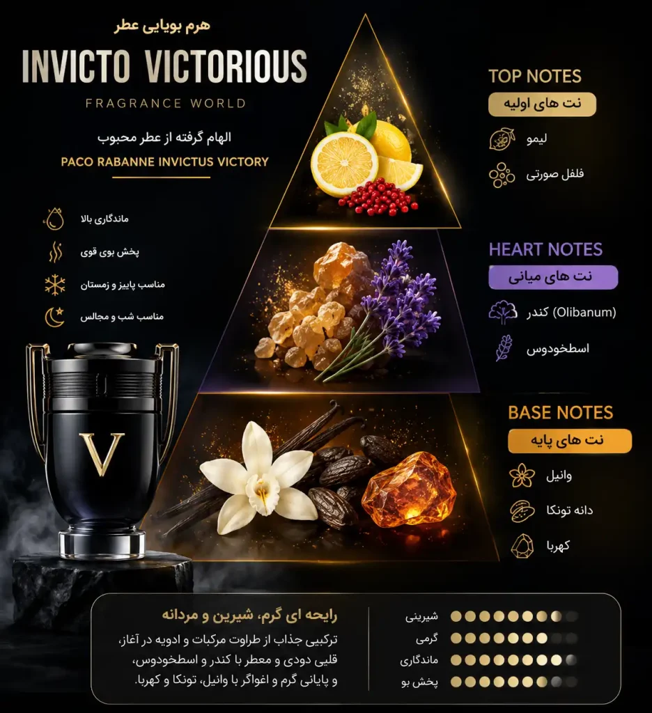 عطر اینویکتو ویکتوریوس