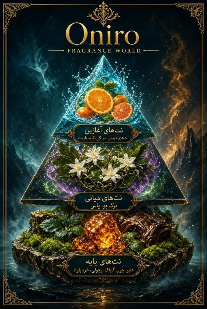 عطر اونیرو فرگرانس ورد