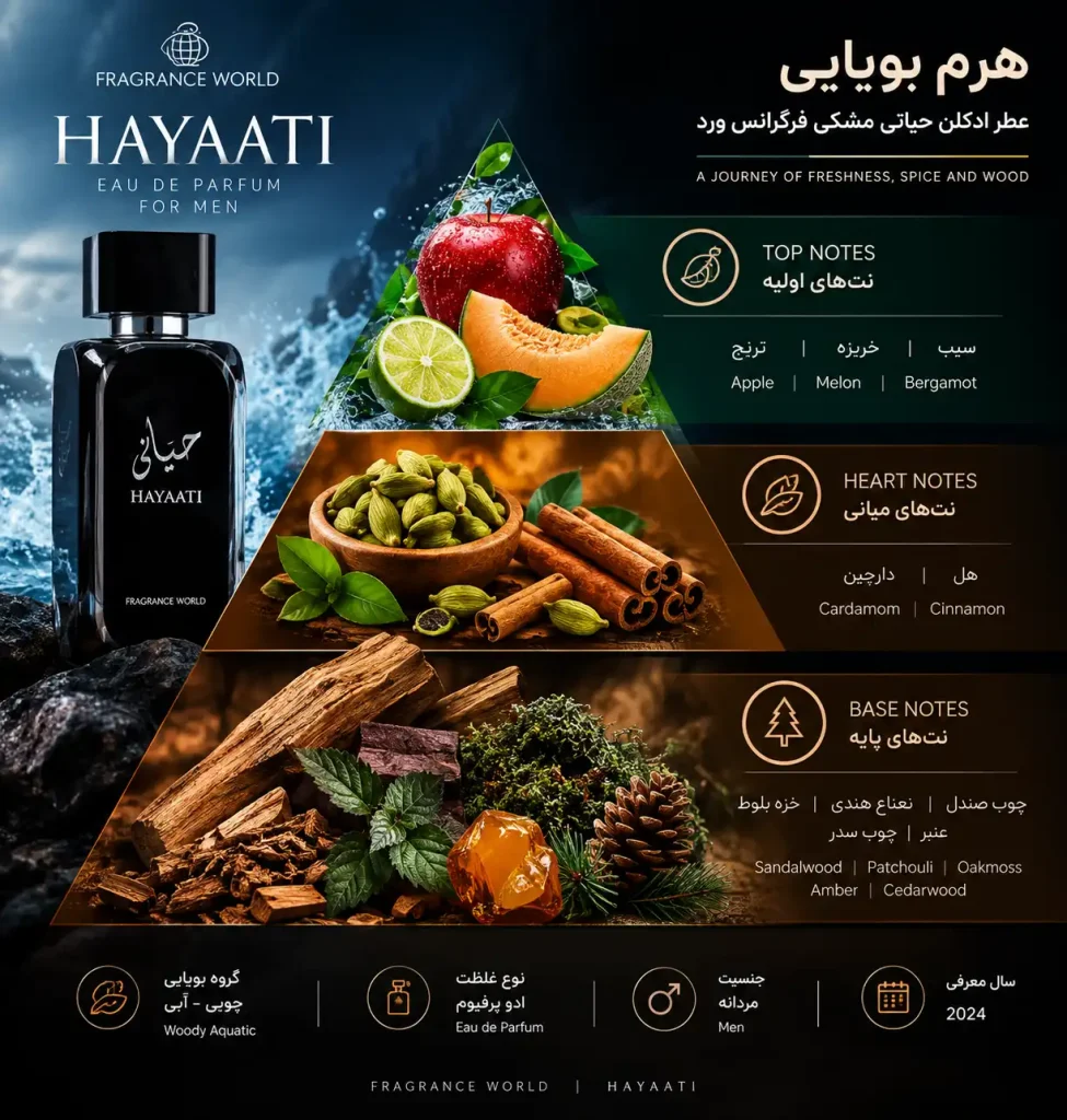 عطر حیاتی مشکی فرگرانس ورد