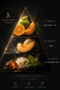 عطر ژک ساف اونجر عطر ژک ساف اونجر