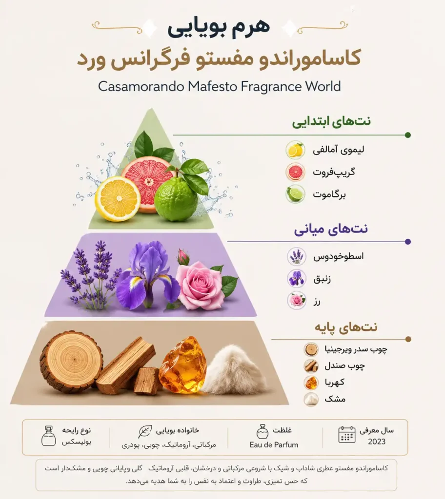 کاساموراندو مافستو