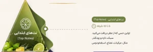 خرید عطر امضا