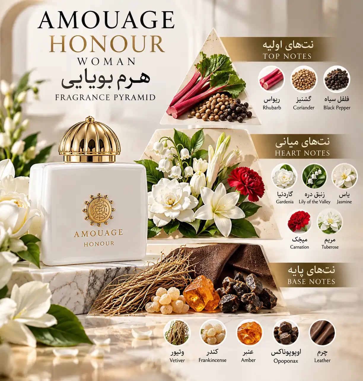 هرم بویایی هانر آمواج Amouage Honour